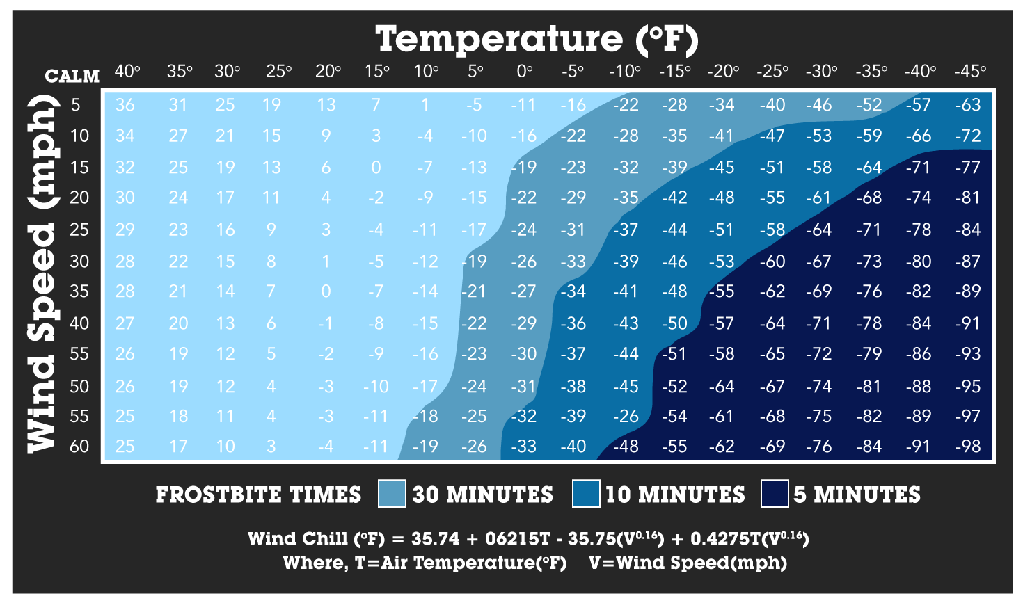 Cold Stress